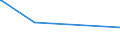 KN 02032290 /Exporte /Einheit = Preise (Euro/Tonne) /Partnerland: Benin /Meldeland: Eur27_2020 /02032290:Schinken Oder Schultern und Teile Davon, mit Knochen, von Schweinen, Gefroren (Ausg. von Hausschweinen)