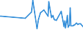 KN 02032290 /Exporte /Einheit = Preise (Euro/Tonne) /Partnerland: Mosambik /Meldeland: Eur27_2020 /02032290:Schinken Oder Schultern und Teile Davon, mit Knochen, von Schweinen, Gefroren (Ausg. von Hausschweinen)