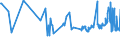 KN 02032290 /Exporte /Einheit = Preise (Euro/Tonne) /Partnerland: Groenland /Meldeland: Eur27_2020 /02032290:Schinken Oder Schultern und Teile Davon, mit Knochen, von Schweinen, Gefroren (Ausg. von Hausschweinen)