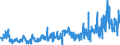 KN 02032911 /Exporte /Einheit = Preise (Euro/Tonne) /Partnerland: Deutschland /Meldeland: Eur27_2020 /02032911:Vorderteile und Teile Davon, von Hausschweinen, Gefroren