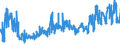 KN 02032911 /Exporte /Einheit = Preise (Euro/Tonne) /Partnerland: Daenemark /Meldeland: Eur27_2020 /02032911:Vorderteile und Teile Davon, von Hausschweinen, Gefroren