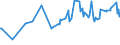 KN 02032911 /Exporte /Einheit = Preise (Euro/Tonne) /Partnerland: Tuerkei /Meldeland: Europäische Union /02032911:Vorderteile und Teile Davon, von Hausschweinen, Gefroren