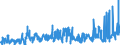 KN 02032911 /Exporte /Einheit = Preise (Euro/Tonne) /Partnerland: Estland /Meldeland: Eur27_2020 /02032911:Vorderteile und Teile Davon, von Hausschweinen, Gefroren