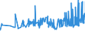 KN 02032911 /Exporte /Einheit = Preise (Euro/Tonne) /Partnerland: Litauen /Meldeland: Eur27_2020 /02032911:Vorderteile und Teile Davon, von Hausschweinen, Gefroren