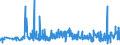 KN 02032911 /Exporte /Einheit = Preise (Euro/Tonne) /Partnerland: Polen /Meldeland: Eur27_2020 /02032911:Vorderteile und Teile Davon, von Hausschweinen, Gefroren