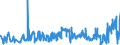 KN 02032911 /Exporte /Einheit = Preise (Euro/Tonne) /Partnerland: Tschechien /Meldeland: Eur27_2020 /02032911:Vorderteile und Teile Davon, von Hausschweinen, Gefroren