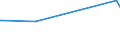 KN 02032911 /Exporte /Einheit = Preise (Euro/Tonne) /Partnerland: Usbekistan /Meldeland: Europäische Union /02032911:Vorderteile und Teile Davon, von Hausschweinen, Gefroren