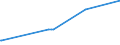 KN 02032911 /Exporte /Einheit = Preise (Euro/Tonne) /Partnerland: Guinea-biss. /Meldeland: Eur27_2020 /02032911:Vorderteile und Teile Davon, von Hausschweinen, Gefroren