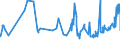 KN 02032911 /Exporte /Einheit = Preise (Euro/Tonne) /Partnerland: Dem. Rep. Kongo /Meldeland: Eur27_2020 /02032911:Vorderteile und Teile Davon, von Hausschweinen, Gefroren