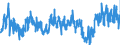 KN 02032913 /Exporte /Einheit = Preise (Euro/Tonne) /Partnerland: Daenemark /Meldeland: Eur27_2020 /02032913:Kotelettstränge und Teile Davon, von Hausschweinen, Gefroren