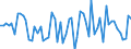 KN 02032913 /Exporte /Einheit = Preise (Euro/Tonne) /Partnerland: Ver.koenigreich(Nordirland) /Meldeland: Eur27_2020 /02032913:Kotelettstränge und Teile Davon, von Hausschweinen, Gefroren