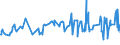 KN 02032913 /Exporte /Einheit = Preise (Euro/Tonne) /Partnerland: Island /Meldeland: Eur27_2020 /02032913:Kotelettstränge und Teile Davon, von Hausschweinen, Gefroren