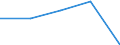 KN 02032913 /Exporte /Einheit = Preise (Euro/Tonne) /Partnerland: Faeroer /Meldeland: Eur27 /02032913:Kotelettstränge und Teile Davon, von Hausschweinen, Gefroren