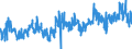 KN 02032913 /Exporte /Einheit = Preise (Euro/Tonne) /Partnerland: Schweden /Meldeland: Eur27_2020 /02032913:Kotelettstränge und Teile Davon, von Hausschweinen, Gefroren