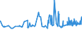 KN 02032913 /Exporte /Einheit = Preise (Euro/Tonne) /Partnerland: Schweiz /Meldeland: Eur27_2020 /02032913:Kotelettstränge und Teile Davon, von Hausschweinen, Gefroren