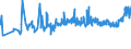 KN 02032913 /Exporte /Einheit = Preise (Euro/Tonne) /Partnerland: Tuerkei /Meldeland: Eur27_2020 /02032913:Kotelettstränge und Teile Davon, von Hausschweinen, Gefroren