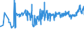 KN 02032913 /Exporte /Einheit = Preise (Euro/Tonne) /Partnerland: Lettland /Meldeland: Eur27_2020 /02032913:Kotelettstränge und Teile Davon, von Hausschweinen, Gefroren