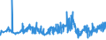 KN 02032913 /Exporte /Einheit = Preise (Euro/Tonne) /Partnerland: Ungarn /Meldeland: Eur27_2020 /02032913:Kotelettstränge und Teile Davon, von Hausschweinen, Gefroren