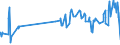 KN 02032913 /Exporte /Einheit = Preise (Euro/Tonne) /Partnerland: Moldau /Meldeland: Eur27_2020 /02032913:Kotelettstränge und Teile Davon, von Hausschweinen, Gefroren