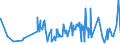 KN 02032913 /Exporte /Einheit = Preise (Euro/Tonne) /Partnerland: Georgien /Meldeland: Eur27_2020 /02032913:Kotelettstränge und Teile Davon, von Hausschweinen, Gefroren