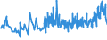 KN 02032913 /Exporte /Einheit = Preise (Euro/Tonne) /Partnerland: Slowenien /Meldeland: Eur27_2020 /02032913:Kotelettstränge und Teile Davon, von Hausschweinen, Gefroren