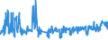 KN 02032913 /Exporte /Einheit = Preise (Euro/Tonne) /Partnerland: Kroatien /Meldeland: Eur27_2020 /02032913:Kotelettstränge und Teile Davon, von Hausschweinen, Gefroren