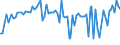 KN 02032913 /Exporte /Einheit = Preise (Euro/Tonne) /Partnerland: Serb.-mont. /Meldeland: Eur15 /02032913:Kotelettstränge und Teile Davon, von Hausschweinen, Gefroren