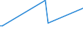 KN 02032913 /Exporte /Einheit = Preise (Euro/Tonne) /Partnerland: Algerien /Meldeland: Eur15 /02032913:Kotelettstränge und Teile Davon, von Hausschweinen, Gefroren