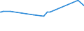 KN 02032913 /Exporte /Einheit = Preise (Euro/Tonne) /Partnerland: Tunesien /Meldeland: Eur27_2020 /02032913:Kotelettstränge und Teile Davon, von Hausschweinen, Gefroren