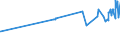 KN 02032913 /Exporte /Einheit = Preise (Euro/Tonne) /Partnerland: Aegypten /Meldeland: Eur27_2020 /02032913:Kotelettstränge und Teile Davon, von Hausschweinen, Gefroren