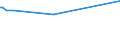 CN 02032913 /Exports /Unit = Prices (Euro/ton) /Partner: South Sudan /Reporter: Eur27_2020 /02032913:Frozen Loins and Cuts Thereof of Domestic Swine, With Bone In