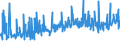 KN 02032913 /Exporte /Einheit = Preise (Euro/Tonne) /Partnerland: Gabun /Meldeland: Eur27_2020 /02032913:Kotelettstränge und Teile Davon, von Hausschweinen, Gefroren