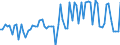 KN 02032915 /Exporte /Einheit = Preise (Euro/Tonne) /Partnerland: Ver.koenigreich(Nordirland) /Meldeland: Eur27_2020 /02032915:Bäuche `bauchspeck` und Teile Davon, von Hausschweinen, Gefroren