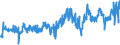 CN 02032915 /Exports /Unit = Prices (Euro/ton) /Partner: Slovakia /Reporter: Eur27_2020 /02032915:Frozen Bellies `streaky` and Cuts Thereof of Domestic Swine