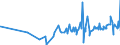 KN 02032915 /Exporte /Einheit = Preise (Euro/Tonne) /Partnerland: Guinea-biss. /Meldeland: Eur27_2020 /02032915:Bäuche `bauchspeck` und Teile Davon, von Hausschweinen, Gefroren