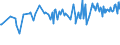 CN 02032915 /Exports /Unit = Prices (Euro/ton) /Partner: Guinea /Reporter: Eur27_2020 /02032915:Frozen Bellies `streaky` and Cuts Thereof of Domestic Swine