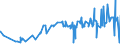 KN 02032915 /Exporte /Einheit = Preise (Euro/Tonne) /Partnerland: Ghana /Meldeland: Eur27_2020 /02032915:Bäuche `bauchspeck` und Teile Davon, von Hausschweinen, Gefroren