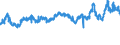 CN 02032955 /Exports /Unit = Prices (Euro/ton) /Partner: France /Reporter: Eur27_2020 /02032955:Frozen Boneless Meat of Domestic Swine (Excl. Bellies and Cuts Thereof)