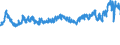 CN 02032955 /Exports /Unit = Prices (Euro/ton) /Partner: Germany /Reporter: Eur27_2020 /02032955:Frozen Boneless Meat of Domestic Swine (Excl. Bellies and Cuts Thereof)