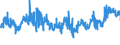 CN 02032955 /Exports /Unit = Prices (Euro/ton) /Partner: Ireland /Reporter: Eur27_2020 /02032955:Frozen Boneless Meat of Domestic Swine (Excl. Bellies and Cuts Thereof)