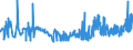 CN 02032955 /Exports /Unit = Prices (Euro/ton) /Partner: Canary /Reporter: Eur27_2020 /02032955:Frozen Boneless Meat of Domestic Swine (Excl. Bellies and Cuts Thereof)