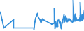 CN 02032955 /Exports /Unit = Prices (Euro/ton) /Partner: Guinea /Reporter: Eur27_2020 /02032955:Frozen Boneless Meat of Domestic Swine (Excl. Bellies and Cuts Thereof)