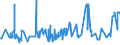 CN 02032959 /Exports /Unit = Prices (Euro/ton) /Partner: Cameroon /Reporter: Eur27_2020 /02032959:Frozen Meat of Domestic Swine, With Bone in (Excl. Carcases and Half-carcases, Hams, Shoulders and Cuts Thereof, and Fore-ends, Loins, Bellies and Cuts Thereof)