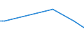 CN 02032990 /Exports /Unit = Prices (Euro/ton) /Partner: Sierra Leone /Reporter: European Union /02032990:Frozen Meat of Non-domestic Swine (Excl. Carcases and Half-carcases and Hams, Shoulders and Cuts Thereof, With Bone In)