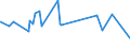 CN 02032990 /Exports /Unit = Prices (Euro/ton) /Partner: Djibouti /Reporter: Eur27_2020 /02032990:Frozen Meat of Non-domestic Swine (Excl. Carcases and Half-carcases and Hams, Shoulders and Cuts Thereof, With Bone In)