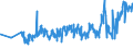 CN 0203 /Exports /Unit = Prices (Euro/ton) /Partner: Uzbekistan /Reporter: Eur27_2020 /0203:Meat of Swine, Fresh, Chilled or Frozen