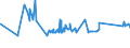 CN 0203 /Exports /Unit = Prices (Euro/ton) /Partner: Sudan /Reporter: Eur27_2020 /0203:Meat of Swine, Fresh, Chilled or Frozen