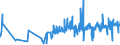 CN 0203 /Exports /Unit = Prices (Euro/ton) /Partner: Guinea Biss. /Reporter: Eur27_2020 /0203:Meat of Swine, Fresh, Chilled or Frozen