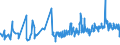 CN 02041000 /Exports /Unit = Prices (Euro/ton) /Partner: Gibraltar /Reporter: Eur27_2020 /02041000:Fresh or Chilled Lamb Carcases and Half-carcases