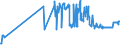 CN 02041000 /Exports /Unit = Prices (Euro/ton) /Partner: Latvia /Reporter: Eur27_2020 /02041000:Fresh or Chilled Lamb Carcases and Half-carcases